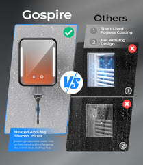 Gospire 5000mAh battery powers fog-free mirror and lighting during showers.