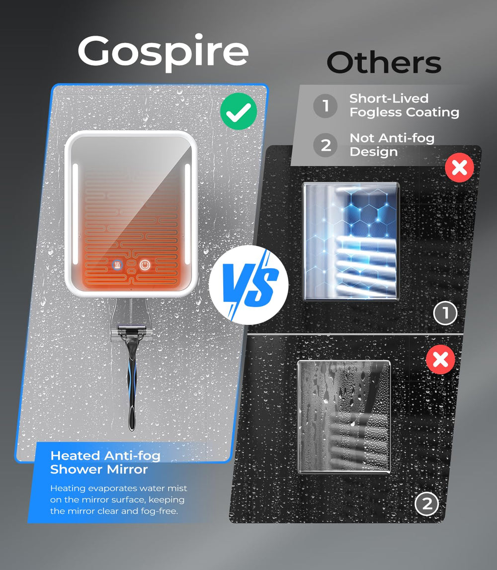Gospire 5000mAh rechargeable battery powers fogless function and light during showers.