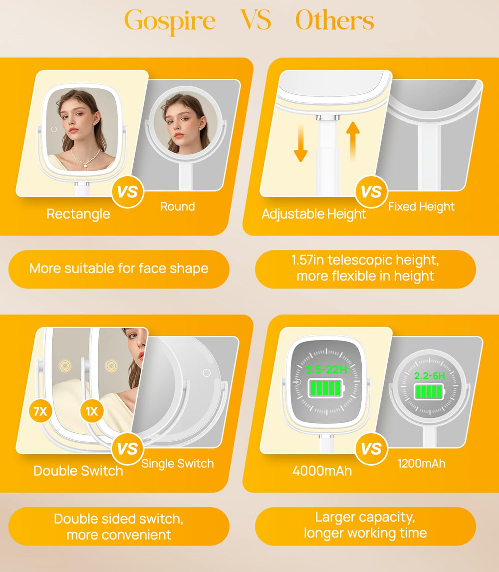 Gospire mirror height adjustment for comfortable vanity viewing