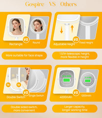 Gospire mirror height adjustment for comfortable vanity viewing