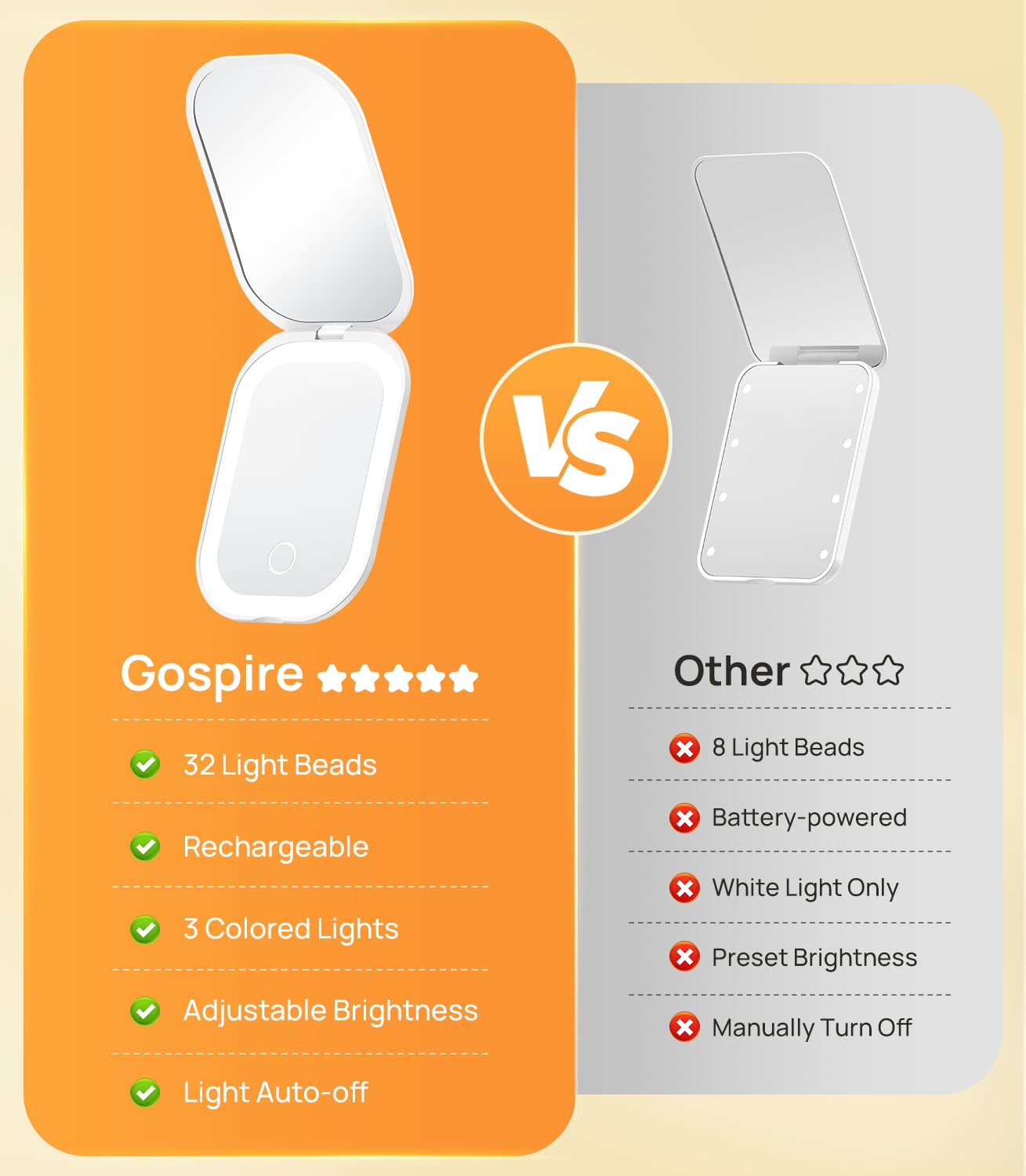 Gospire travel mirror 1x-3x magnification for everyday makeup and detail