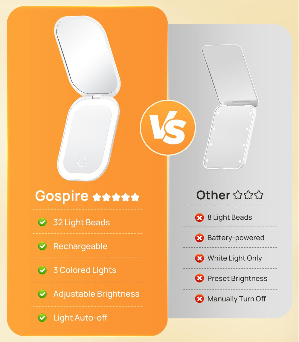 Gospire travel mirror 1x-3x magnification for everyday makeup and detail
