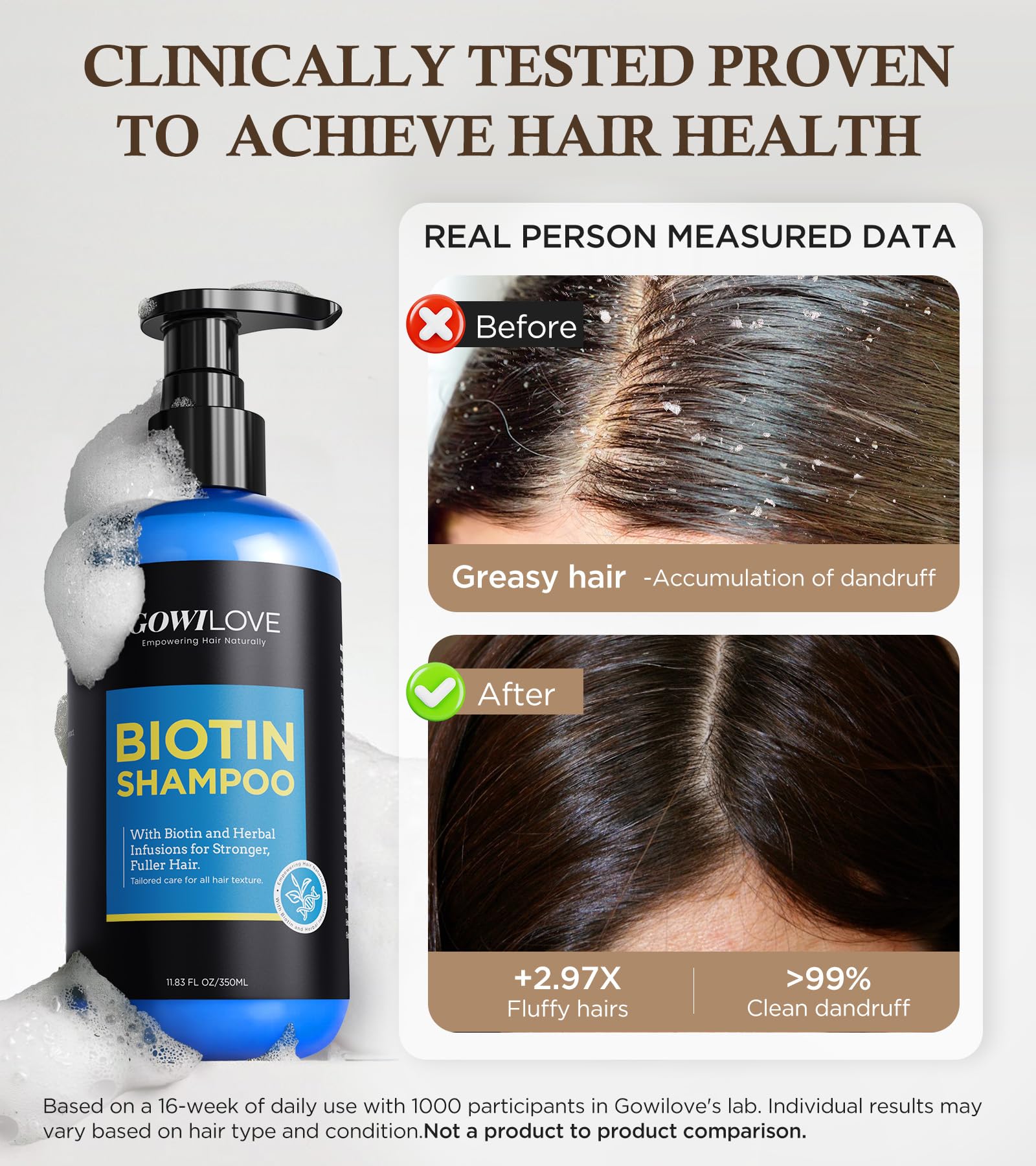 GOWILOVE rosemary-aloe-purify-scalp highlights clear, refreshed scalp