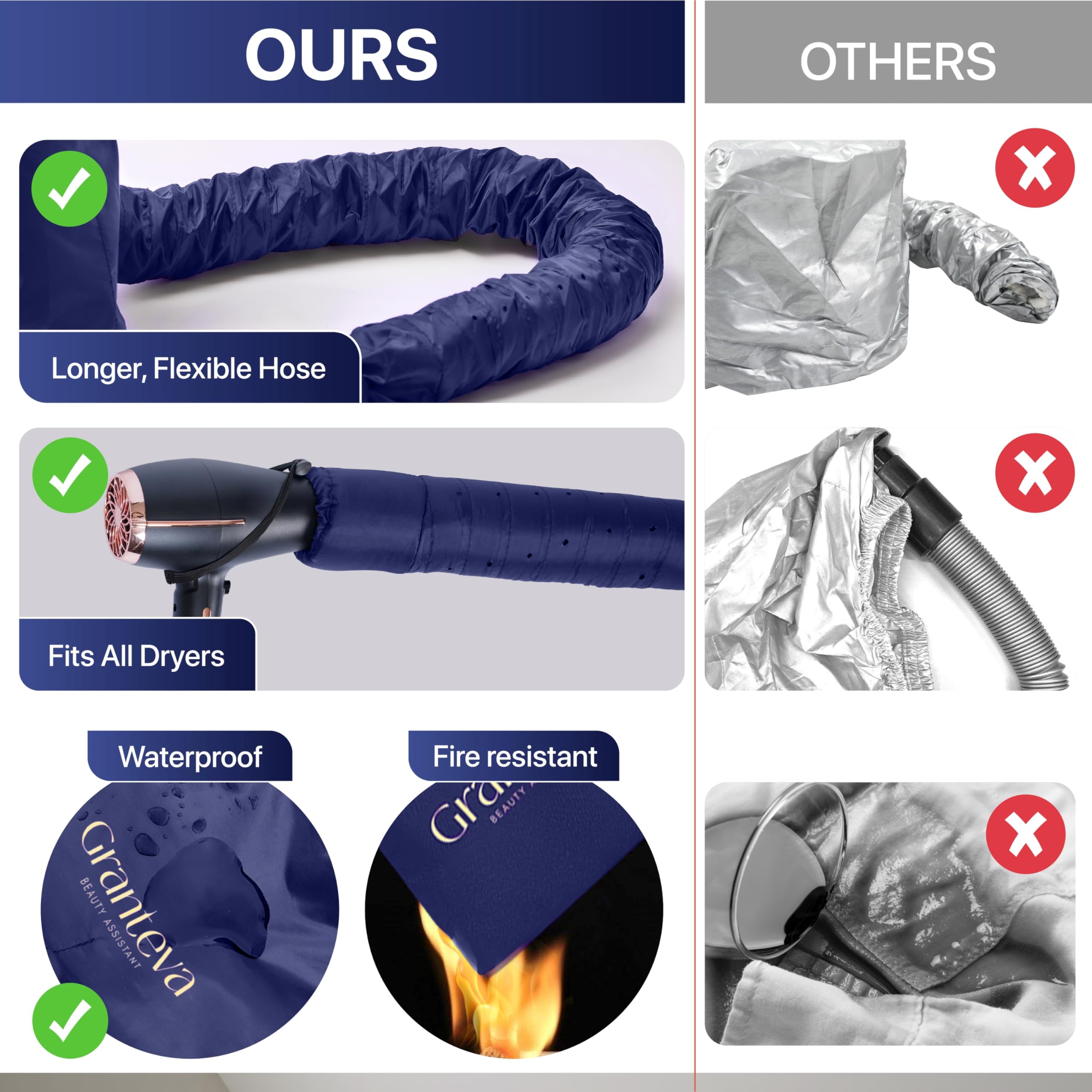 Granteva hair dryer bonnet heat-reduction feature minimizes heat near ears.