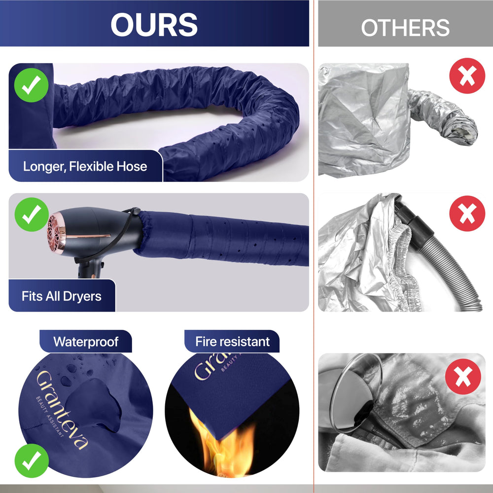Granteva hair dryer bonnet heat-reduction feature minimizes heat near ears.