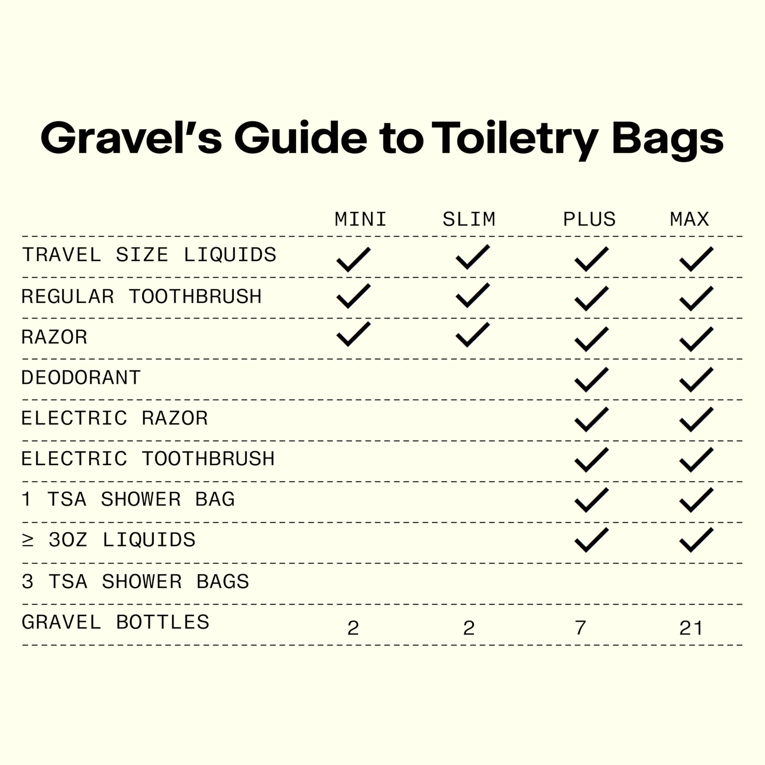 Gravel mini hanging toiletry bag water-resistant tarpaulin PVC protects contents