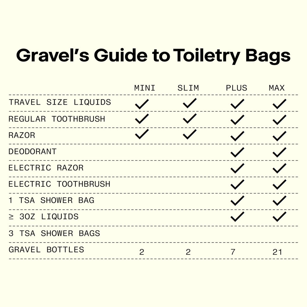 Gravel mini hanging toiletry bag water-resistant tarpaulin PVC protects contents