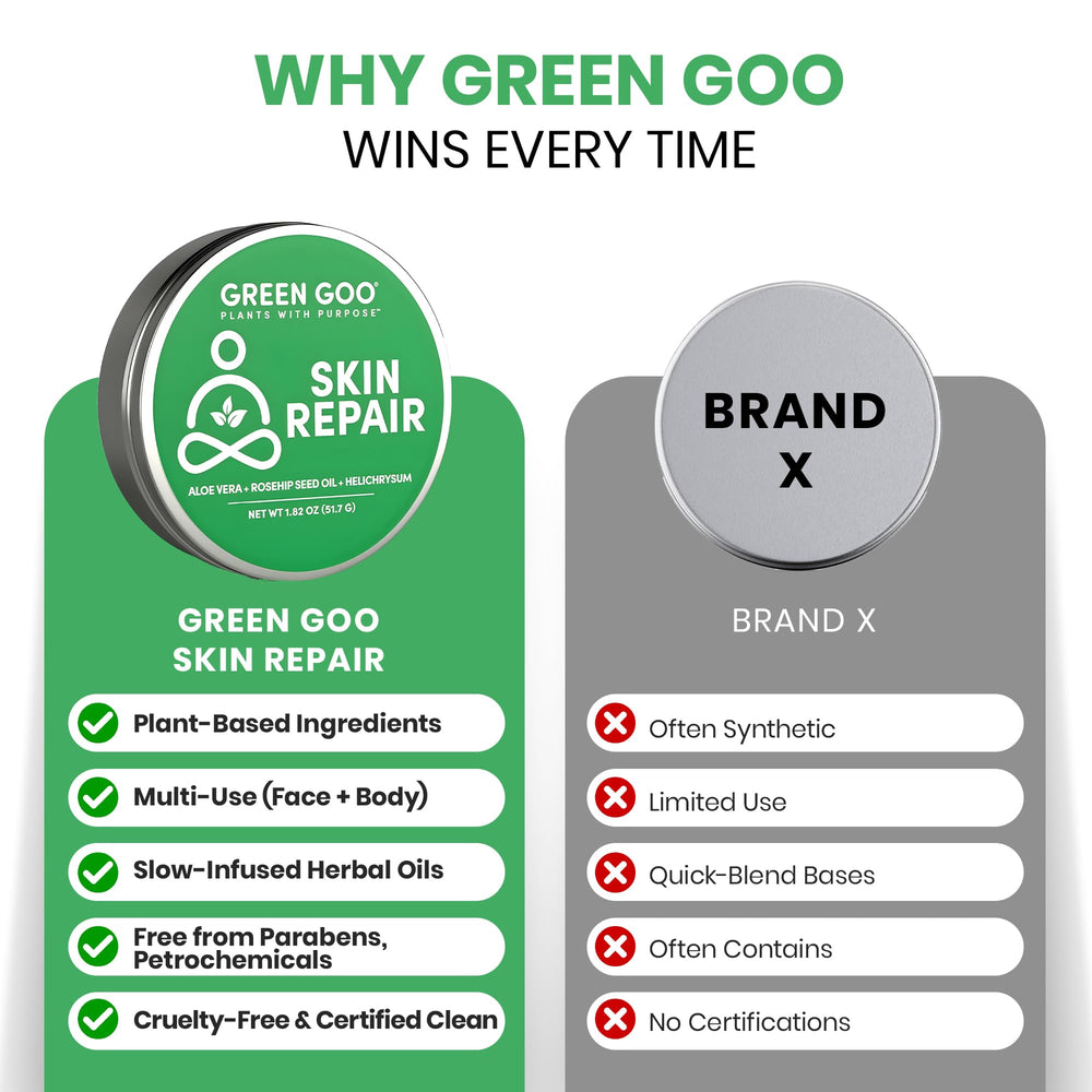 Green Goo salve USA-made label close-up supports local production