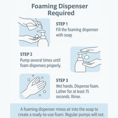GreenFist foaming hand soap refill lemon lather closeup emphasizes creamy texture