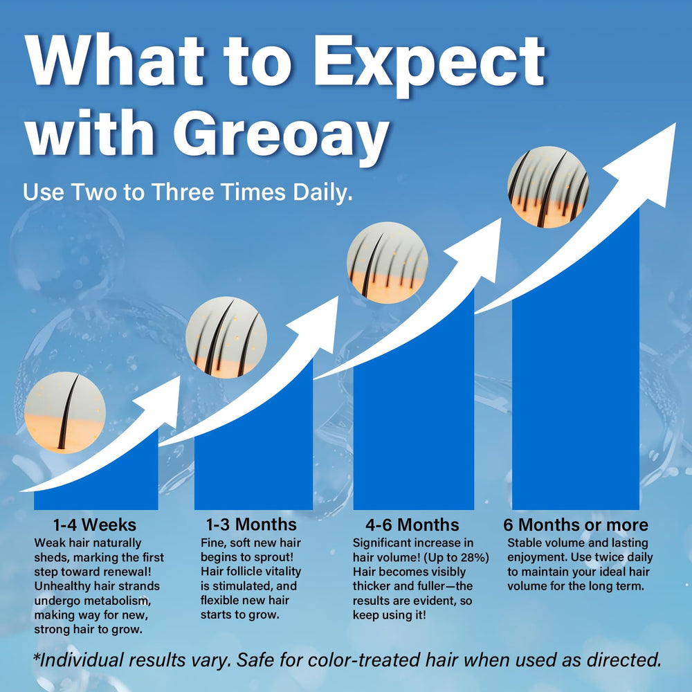 Greoay Minoxidil foam application on scalp for easy routine.
