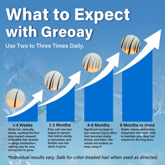 Greoay Minoxidil foam application on scalp for easy routine.