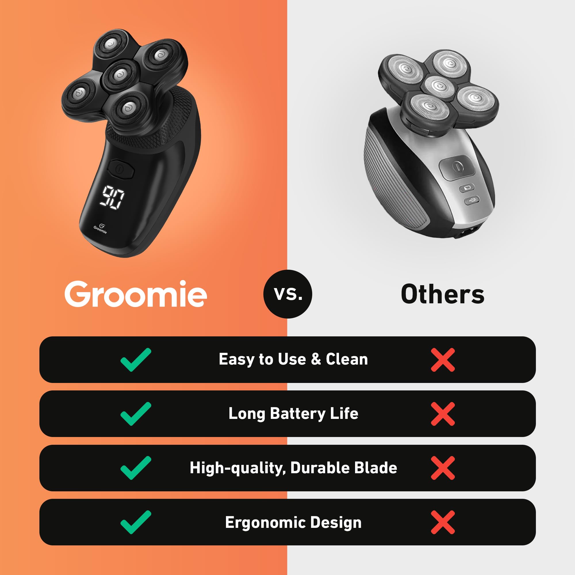 Groomie BaldiePro USB charging cable ready for on-the-go power