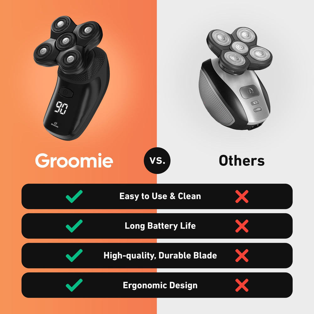 Groomie user manual guide helps setup and maintenance