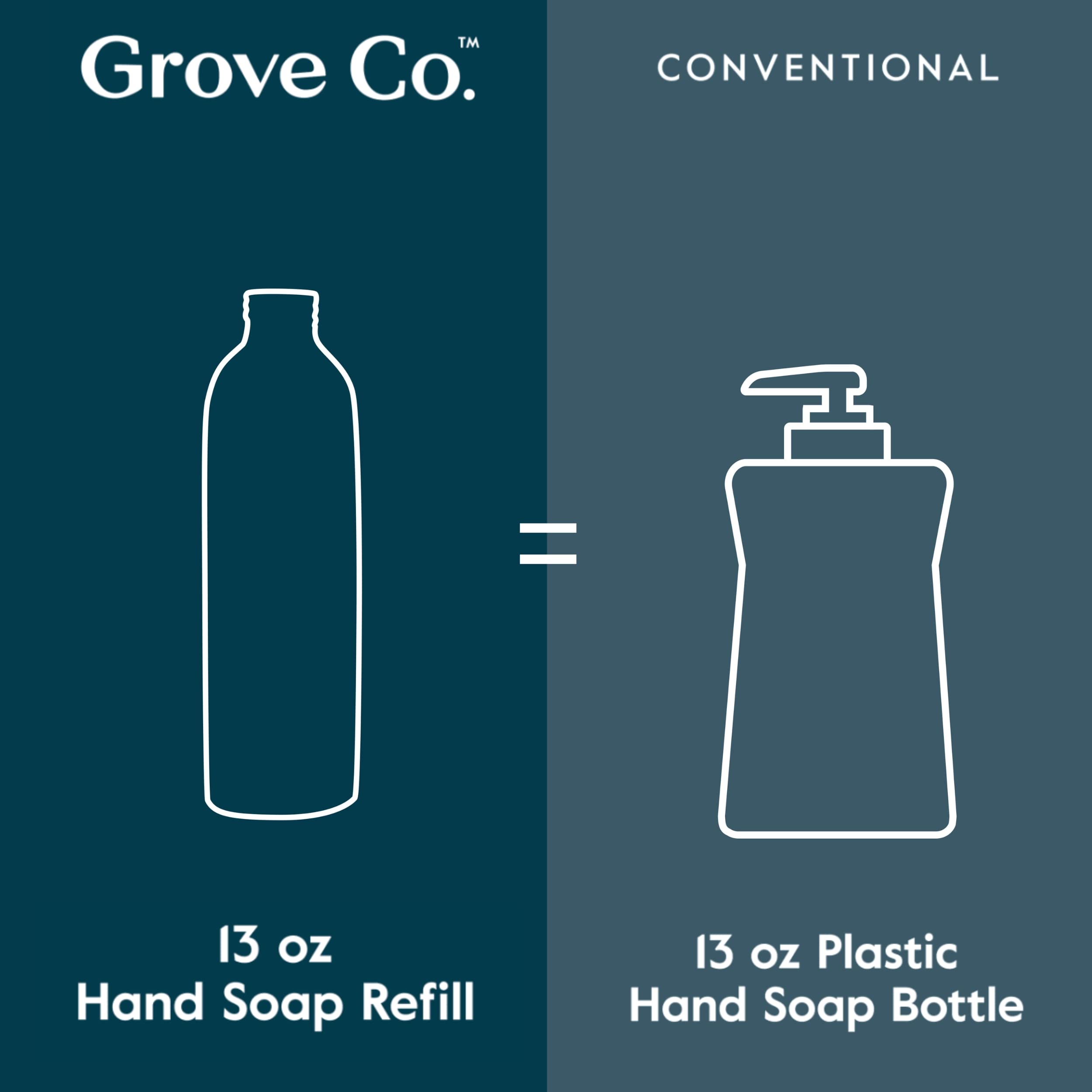 Grove Co kitchen and bathroom use demonstrates everyday hand cleaning.