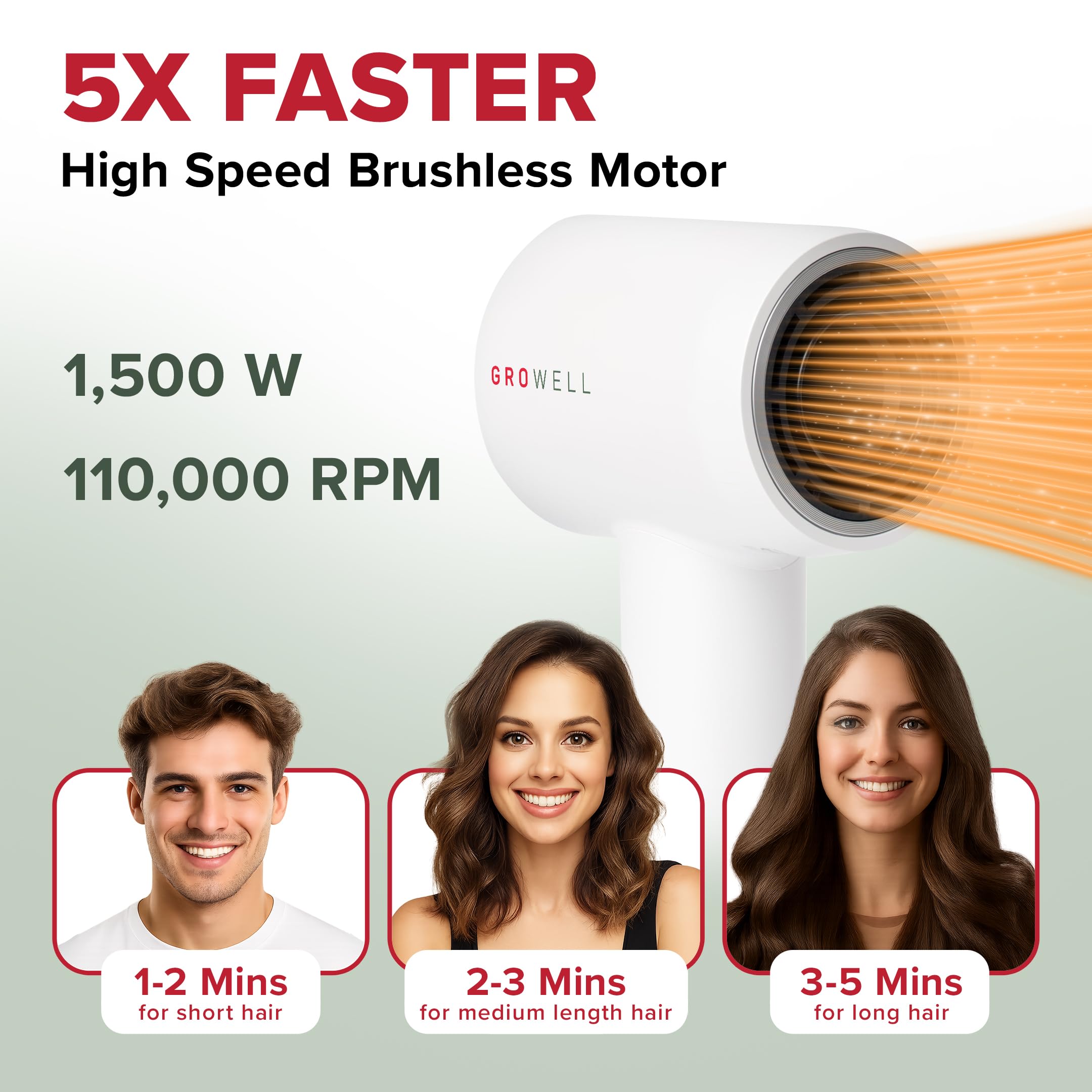 GroWell Growell ionic hair dryer with brushless motor enables fast drying