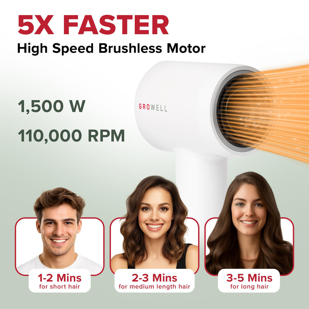 GroWell Growell ionic hair dryer with brushless motor enables fast drying