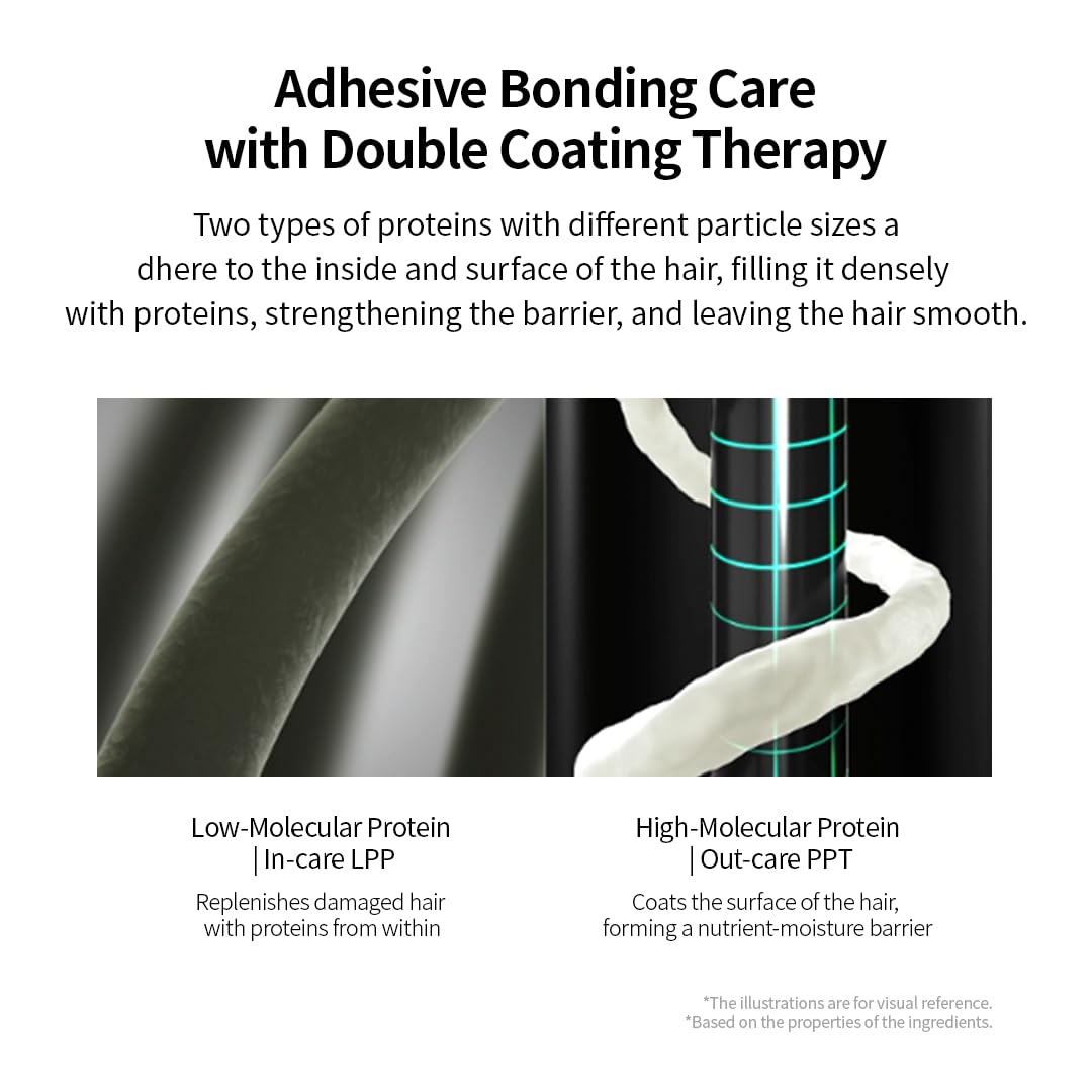 GROWUS Damage Therapy No-Wash creates a protective heat barrier for styling tools.