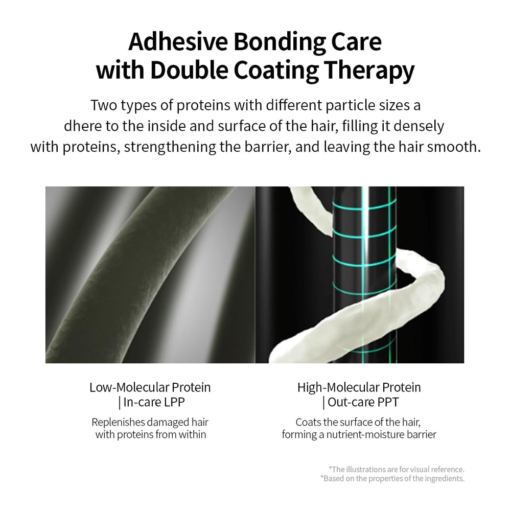 GROWUS Damage Therapy No-Wash creates a protective heat barrier for styling tools.