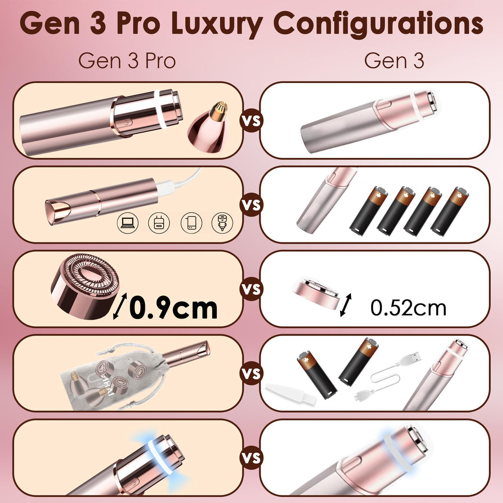 Gurelax replacement heads extend use for eyebrow and facial trimming routines.