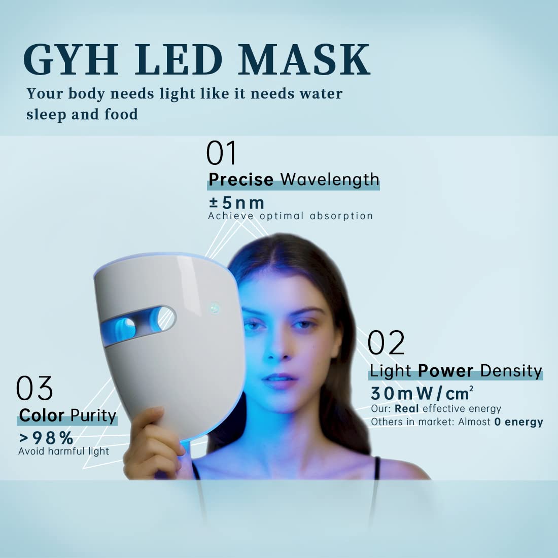 GYH LED mask with 180 lamp beads delivers high-energy sessions in shorter time