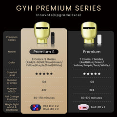 GYH LED mask with handheld wand enables targeted blue and red light therapy.