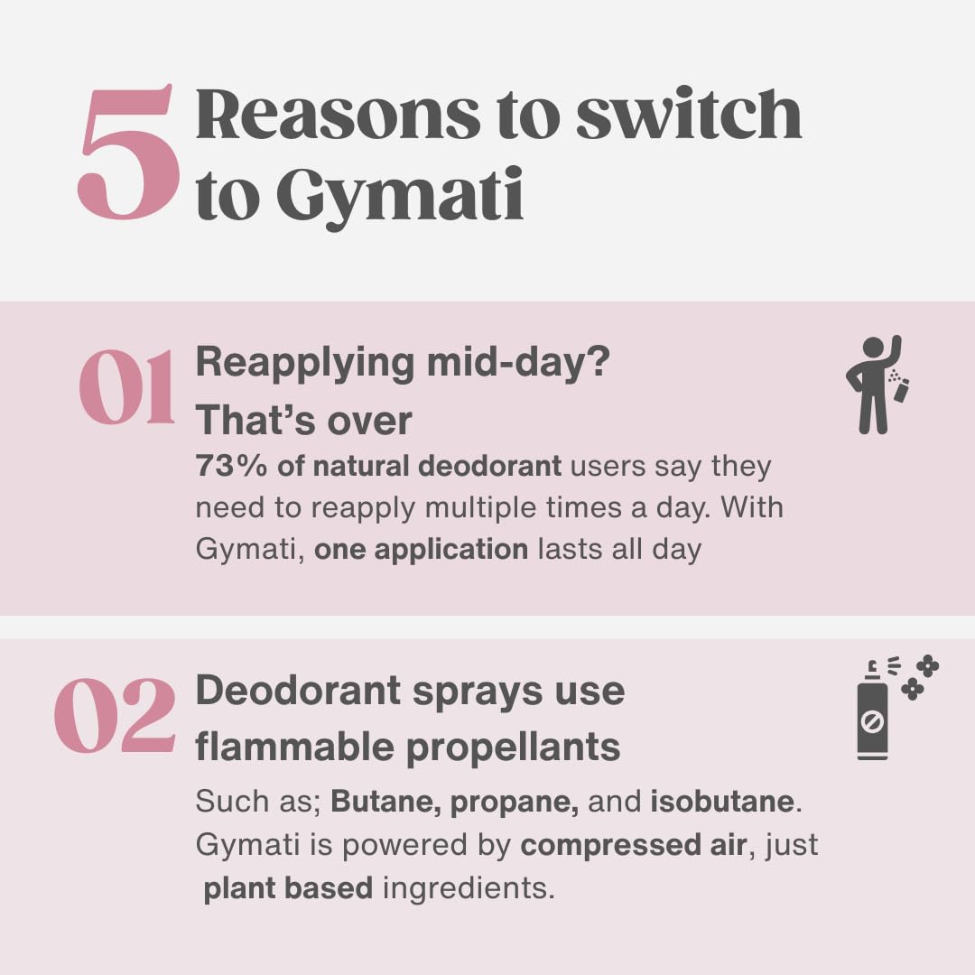 Gymati Fitness Body Deodorant Spray vegan cruelty-free formula aligns with ethical care