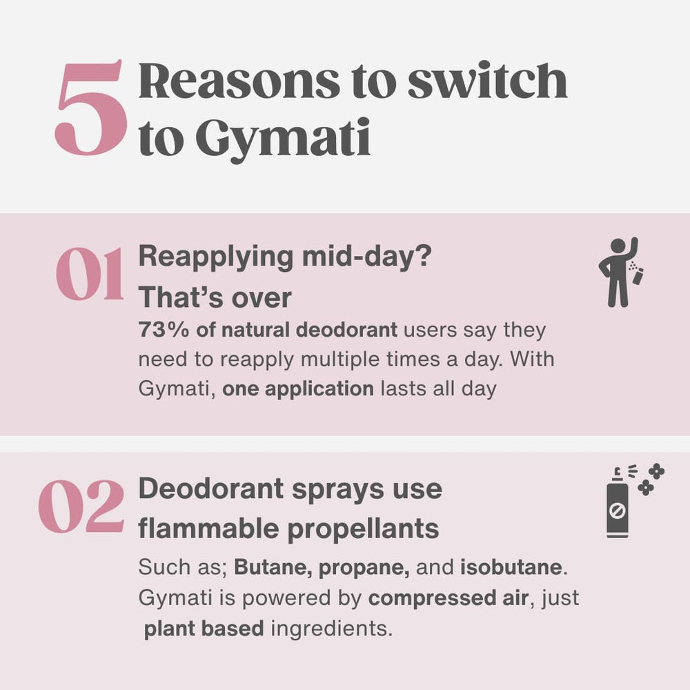 Gymati Fitness Body Deodorant Spray vegan cruelty-free formula aligns with ethical care