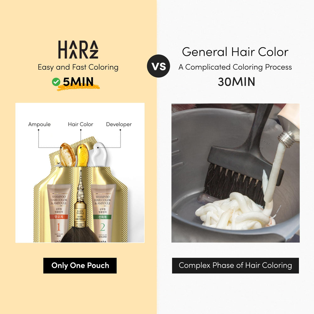 Non-drip HAARAZ formula minimizing skin staining during use