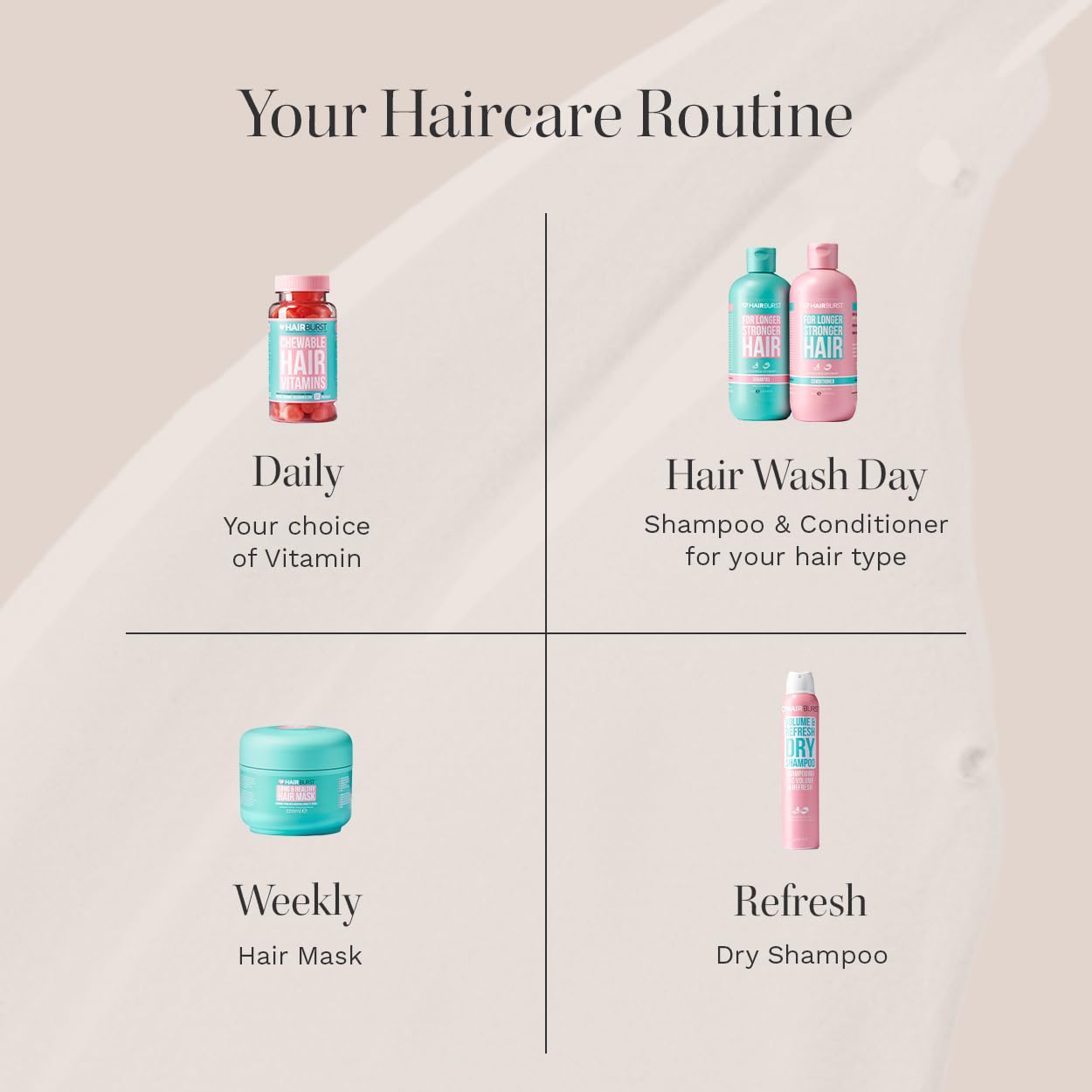 HAIR BURST all-types haircare use image shows versatile guidance for diverse hair types