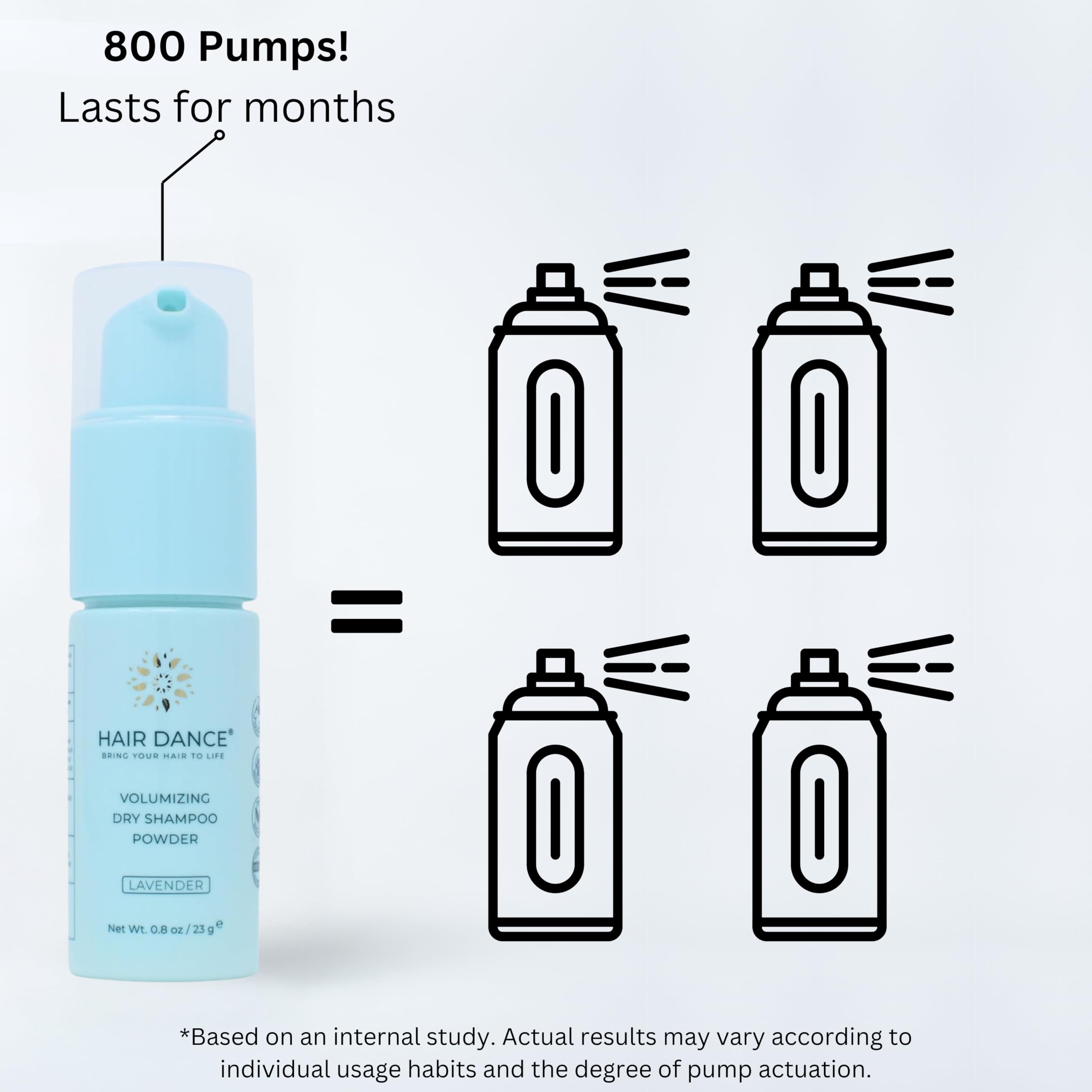 Hair Dance dry shampoo powder travel size highlights portable freshness for workouts and trips.
