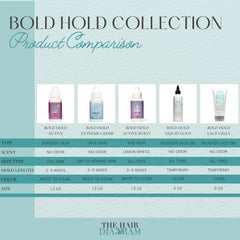 The Hair Diagram Liquid Gold drying with a hair dryer highlights fast set for all-day wear.