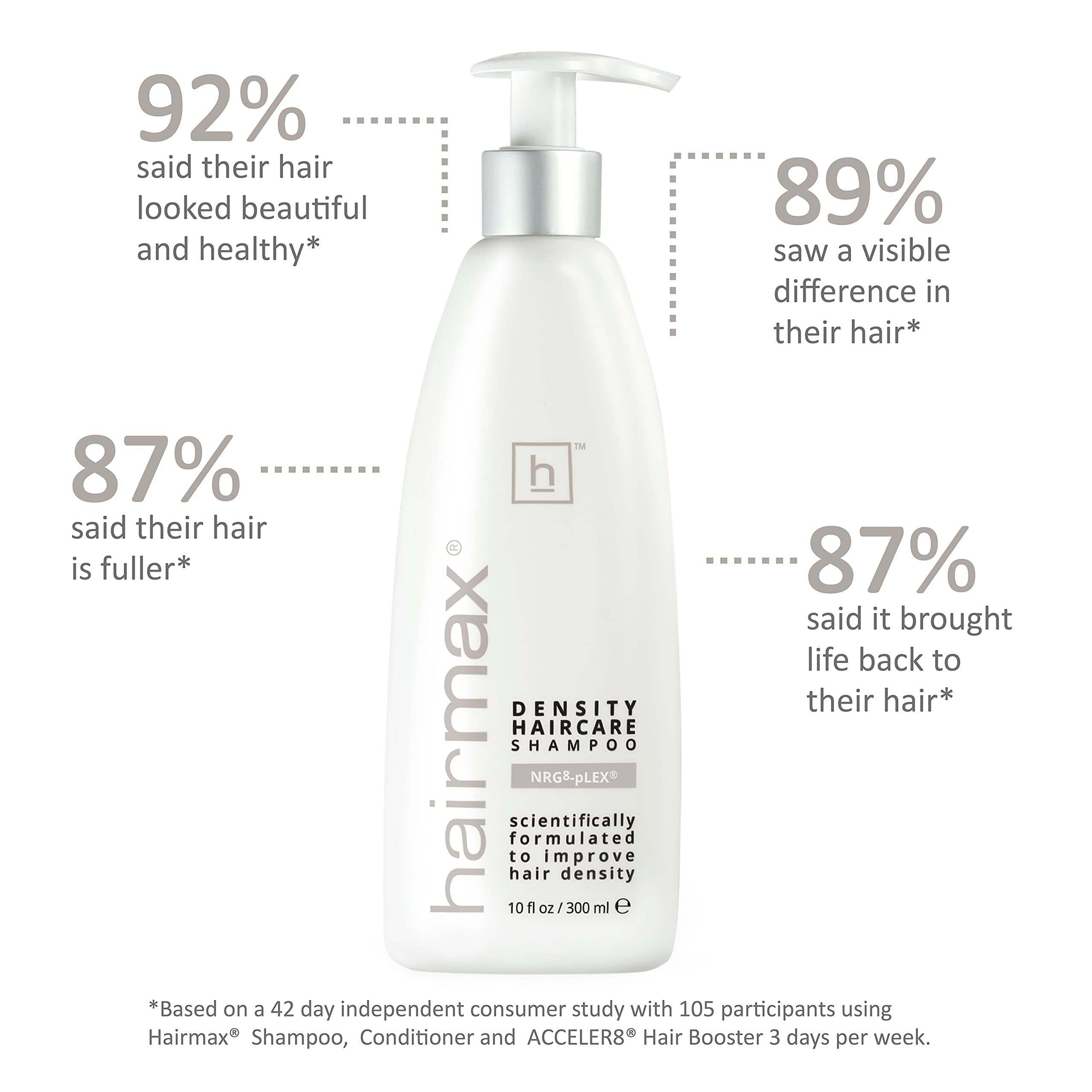 HairMax Density Shampoo ingredients visual featuring caffeine, apple stem cells and more.