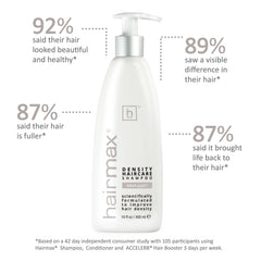 HairMax Density Shampoo ingredients visual featuring caffeine, apple stem cells and more.