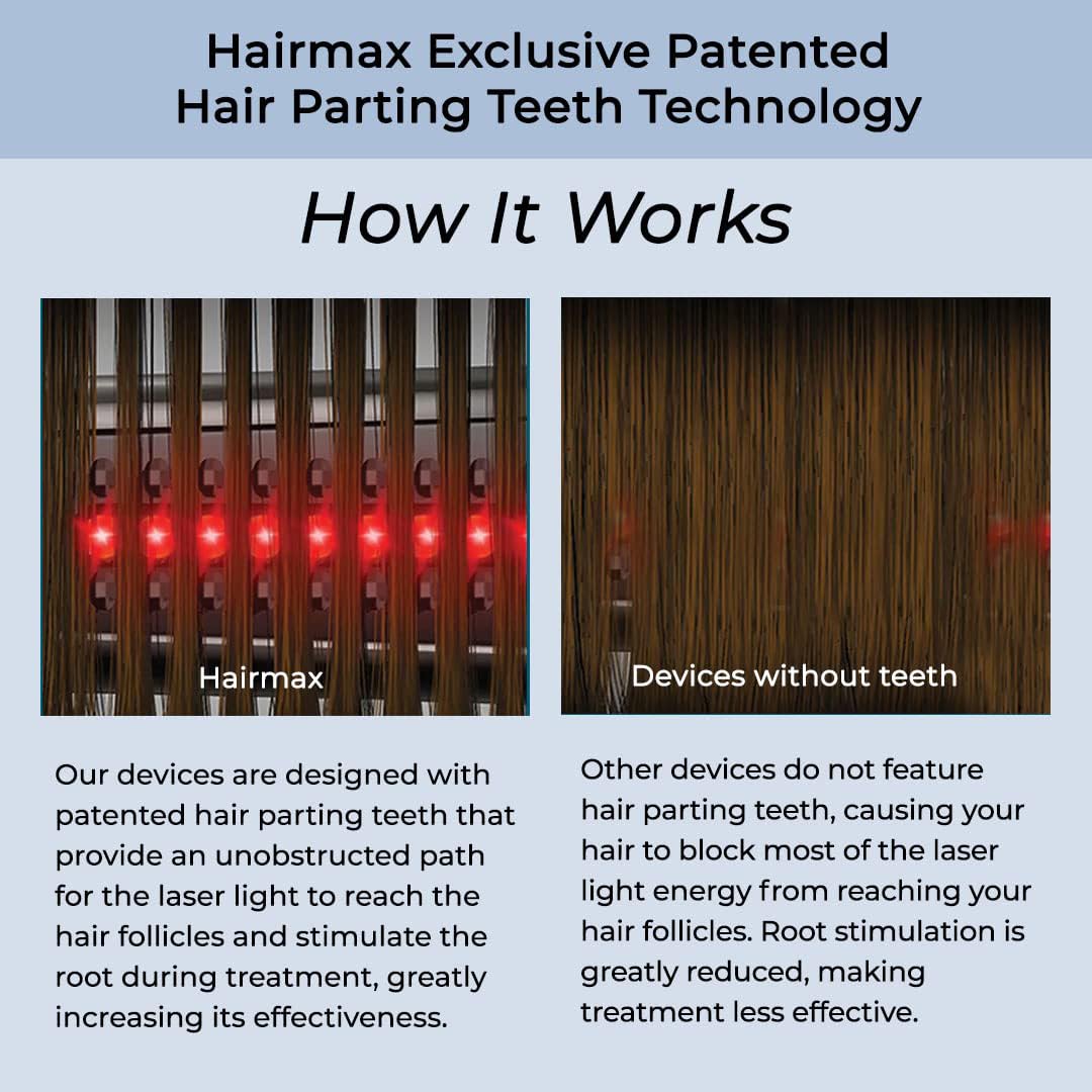 HairMax Ultima 12 Classic packaging shows included manual and accessories for easy setup.