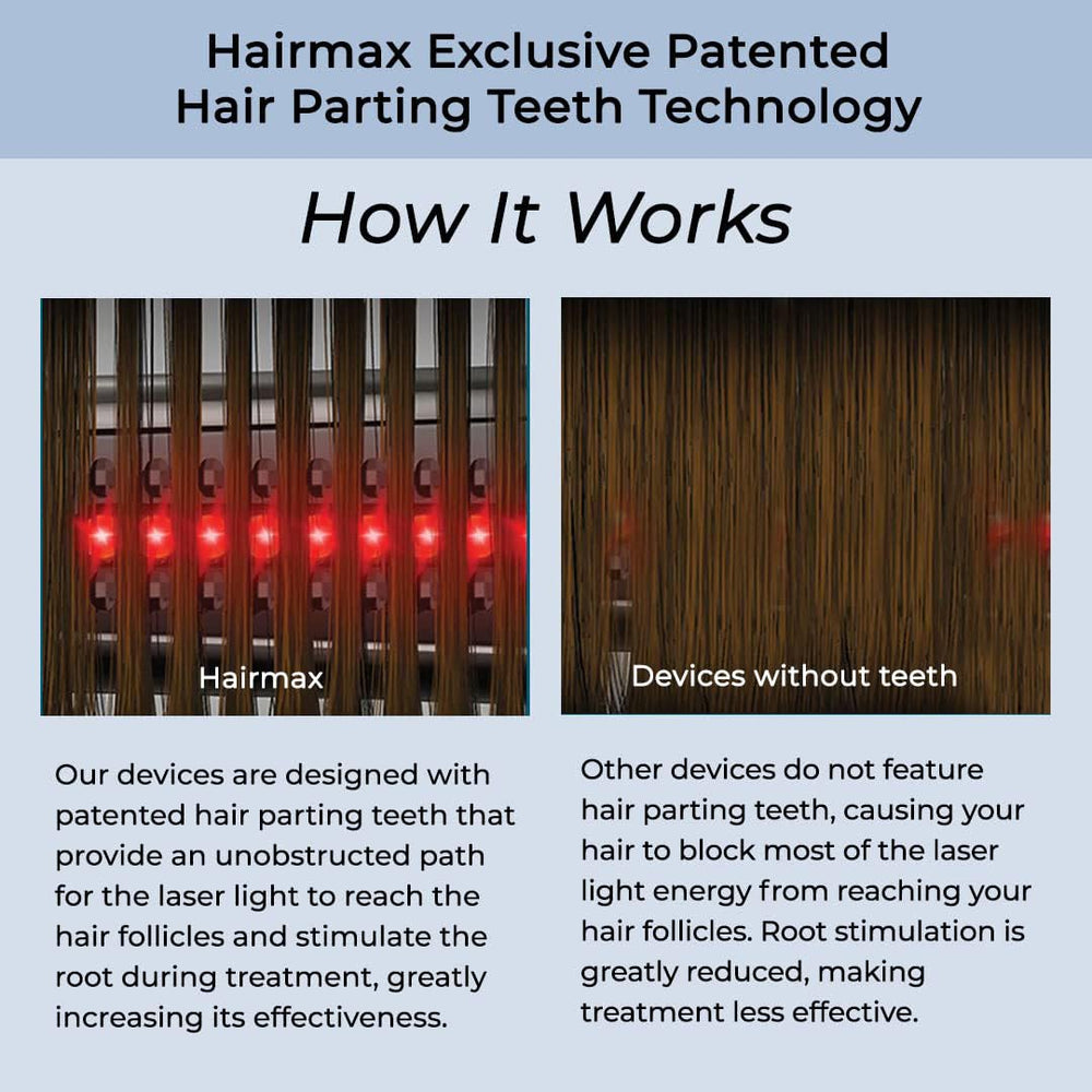 HairMax Ultima 12 Classic packaging shows included manual and accessories for easy setup.