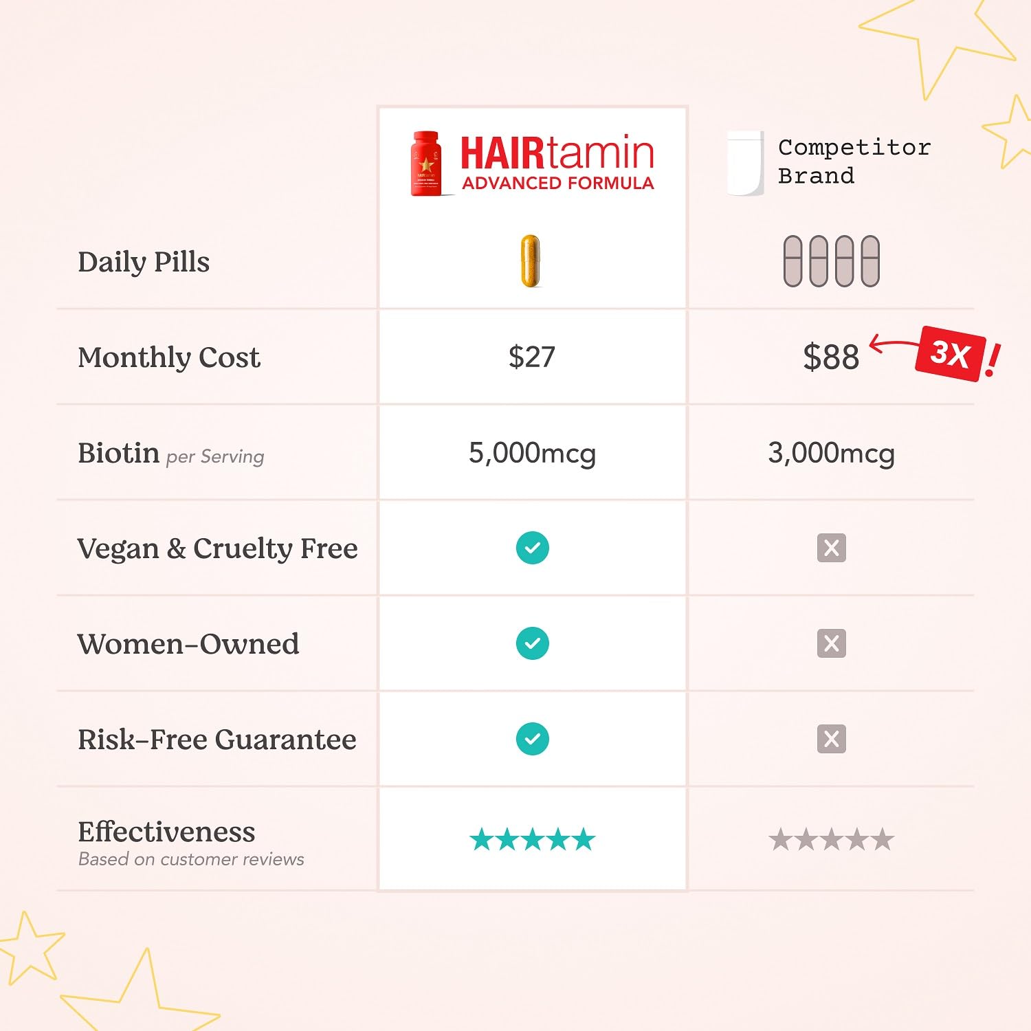 HAIRtamin Advanced Formula close-up with skin and nails glow