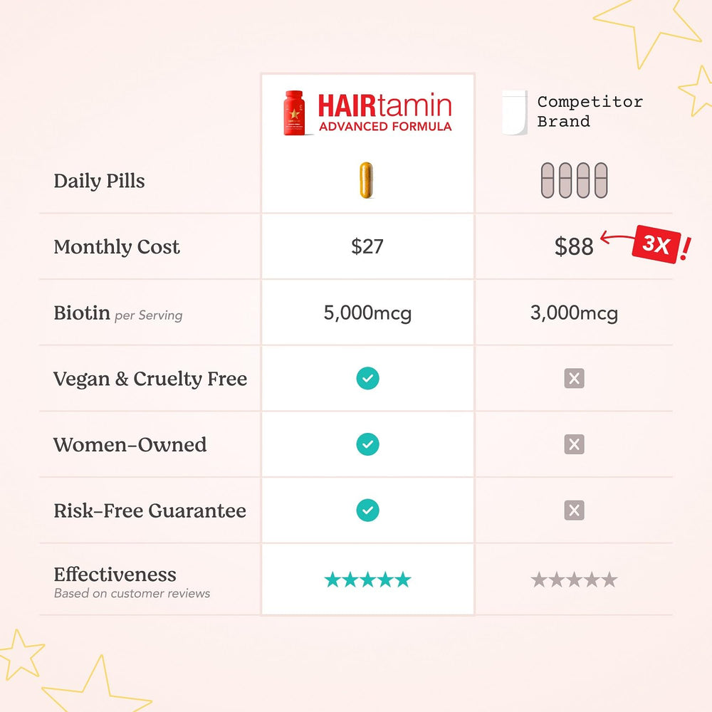 HAIRtamin Advanced Formula close-up with skin and nails glow