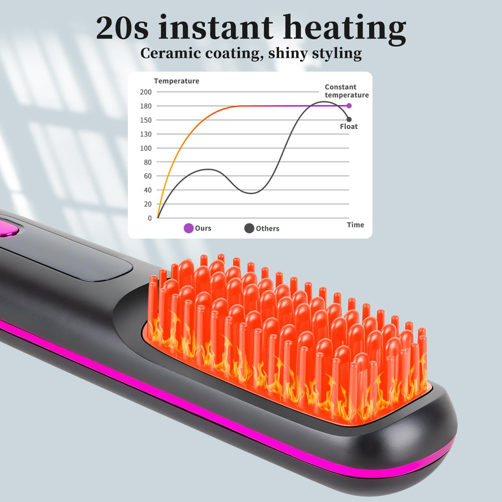 HAJIFGH Go Brush Pro delivers up to 40 minutes of continuous styling.