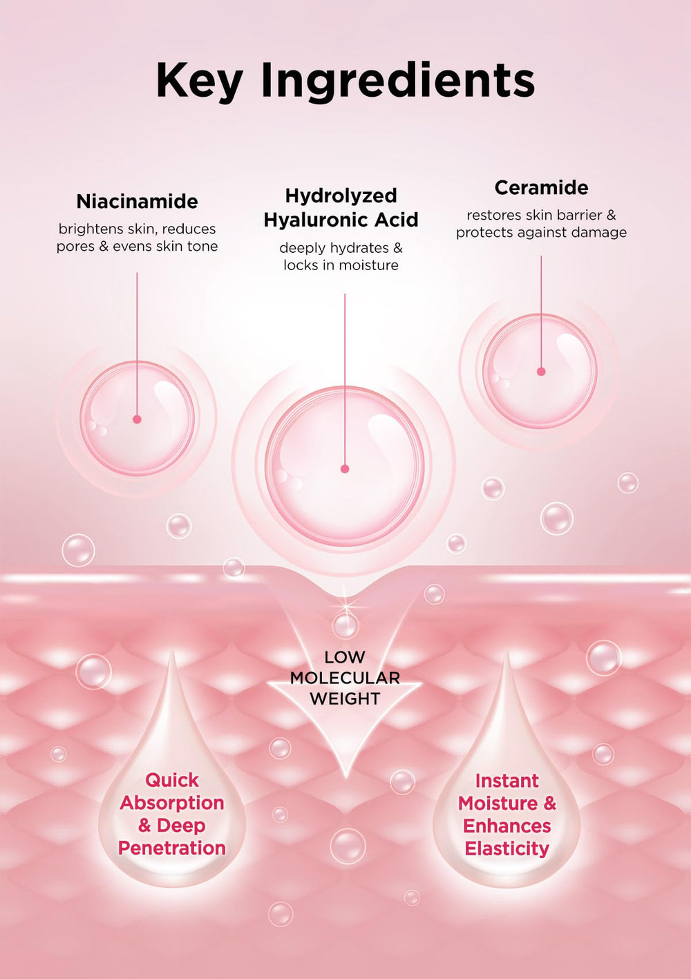 Hanskin Hyaluron Moisture Cream ingredients graphic underscores hyaluronic niacinamide and ceramides for barrier support.
