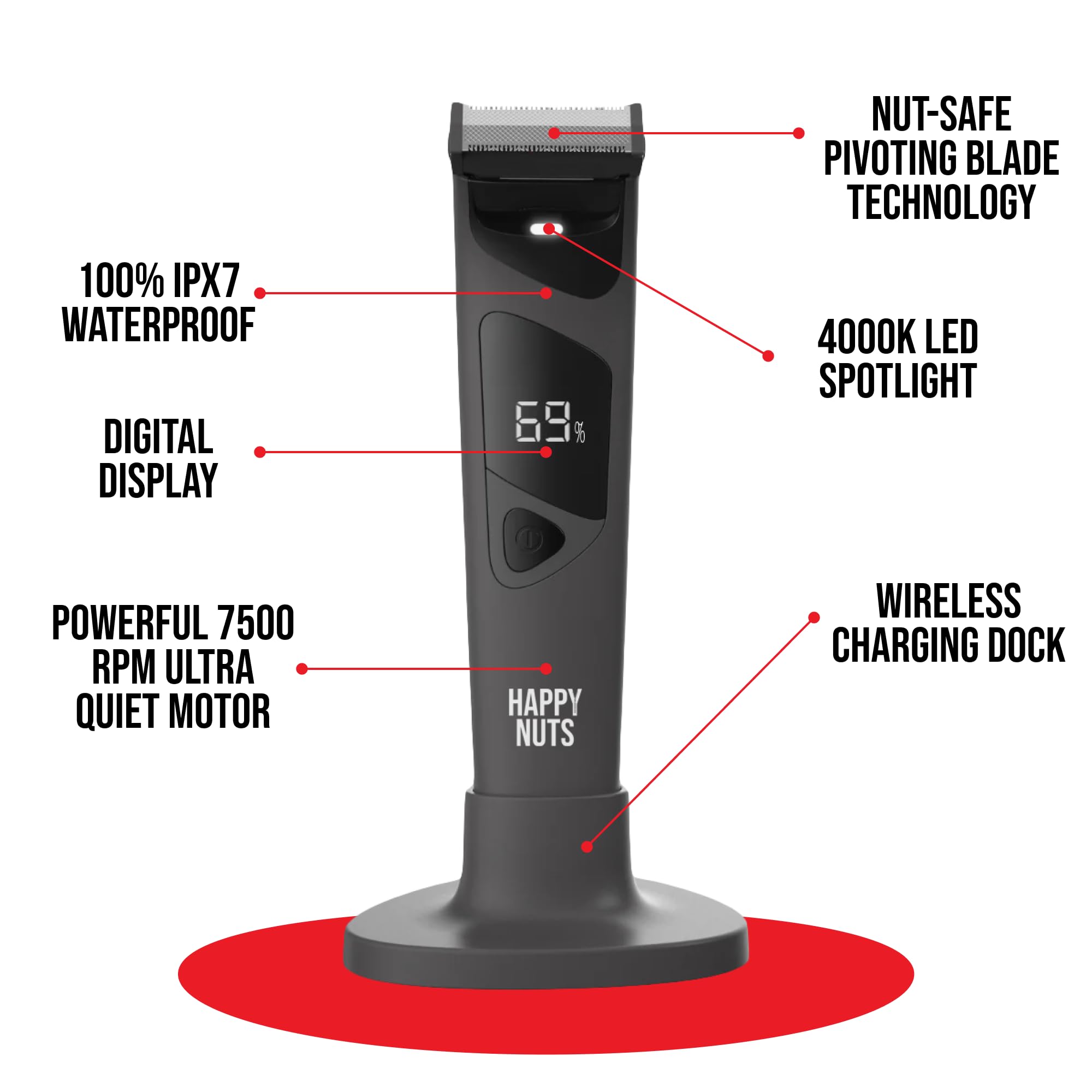 HAPPY NUTS Ballber Pro easy-clean blade promotes hygienic grooming.