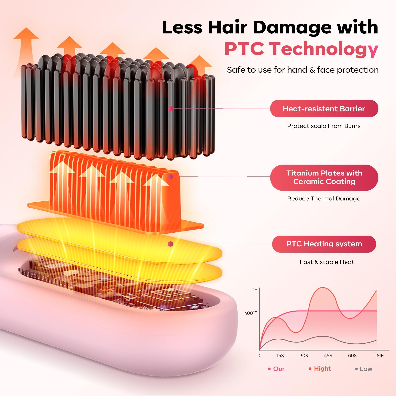HarrFlow Go Brush Pro 2025 Type-C charging for convenient power on the go.