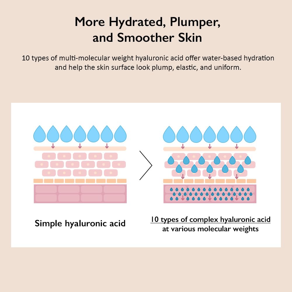HARUHARU pump-top image demonstrates easy, precise daily dispensing