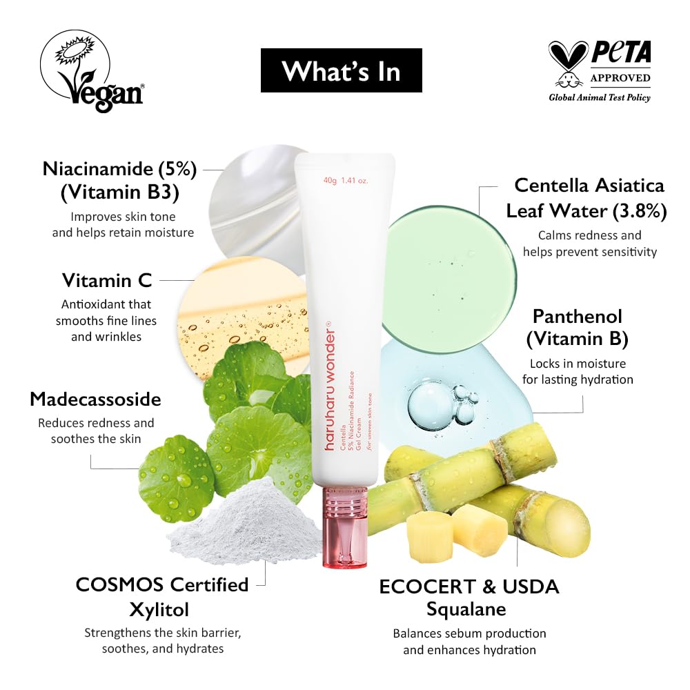 HARUHARU Wonder Centella 5% Niacinamide bottle front — easy daily use in a simple routine.