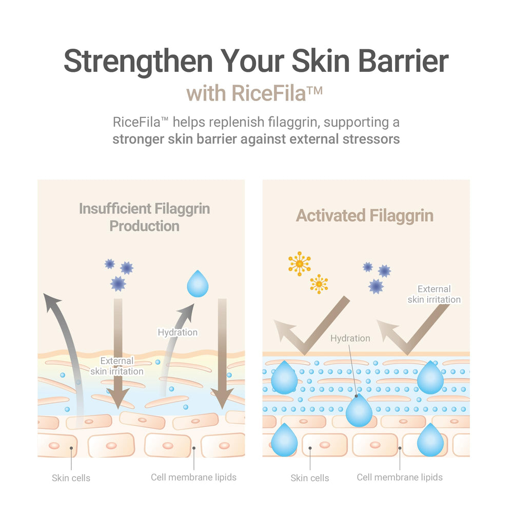 HAYEJIN RiceFila Milk Toner peptides offer potential firming and glow.