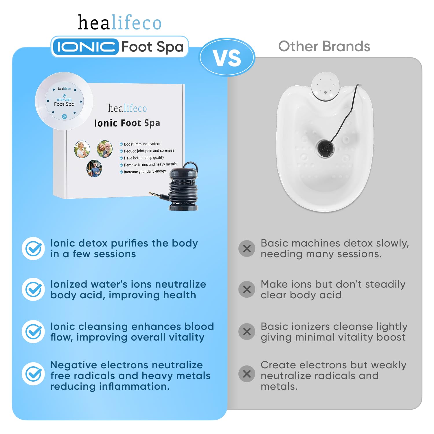 Healifeco Ionic Foot Spa basin ready for a compact soak