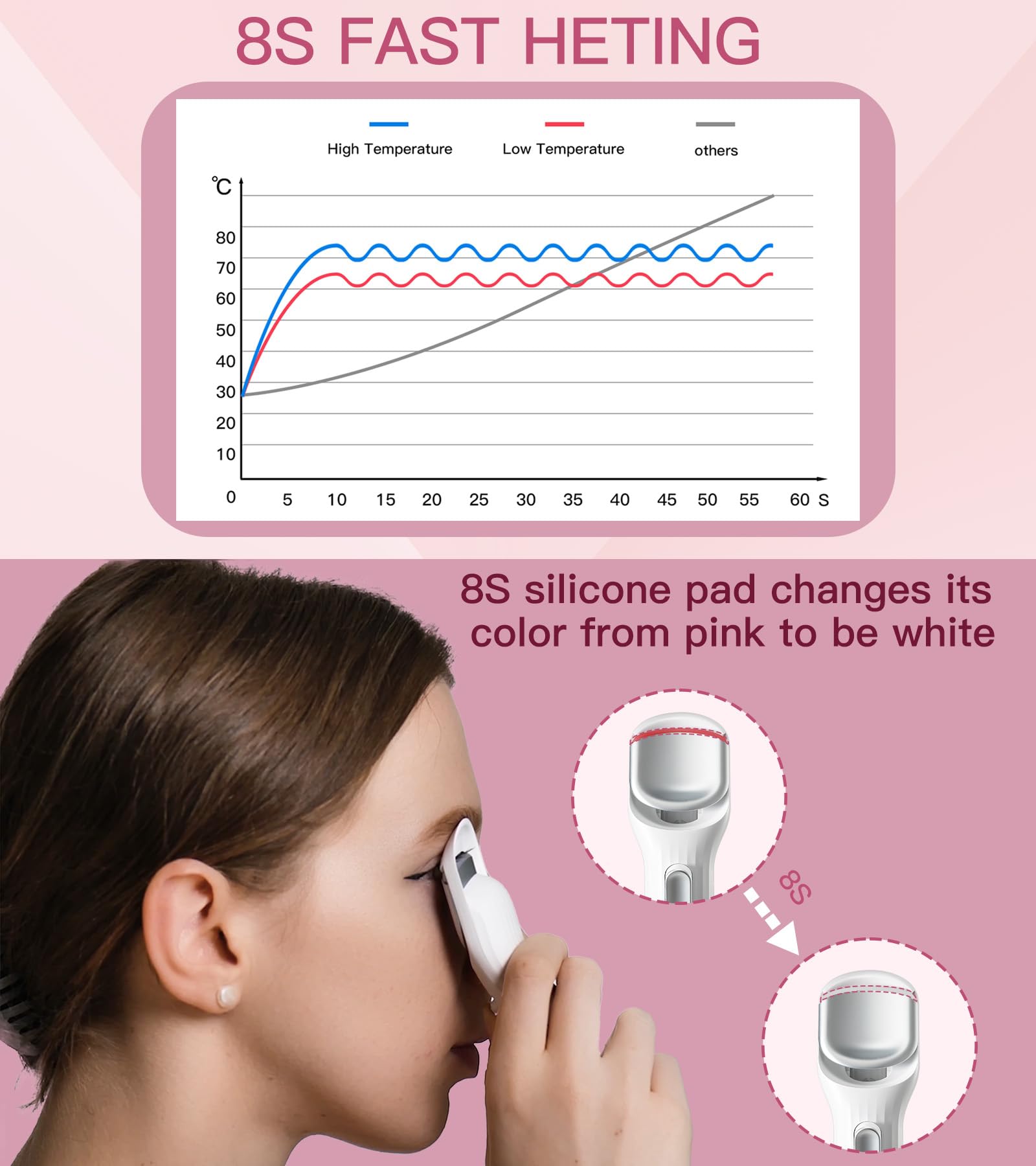 HEBECA heated eyelash curler 24-hour curl hold with heat-activated longevity