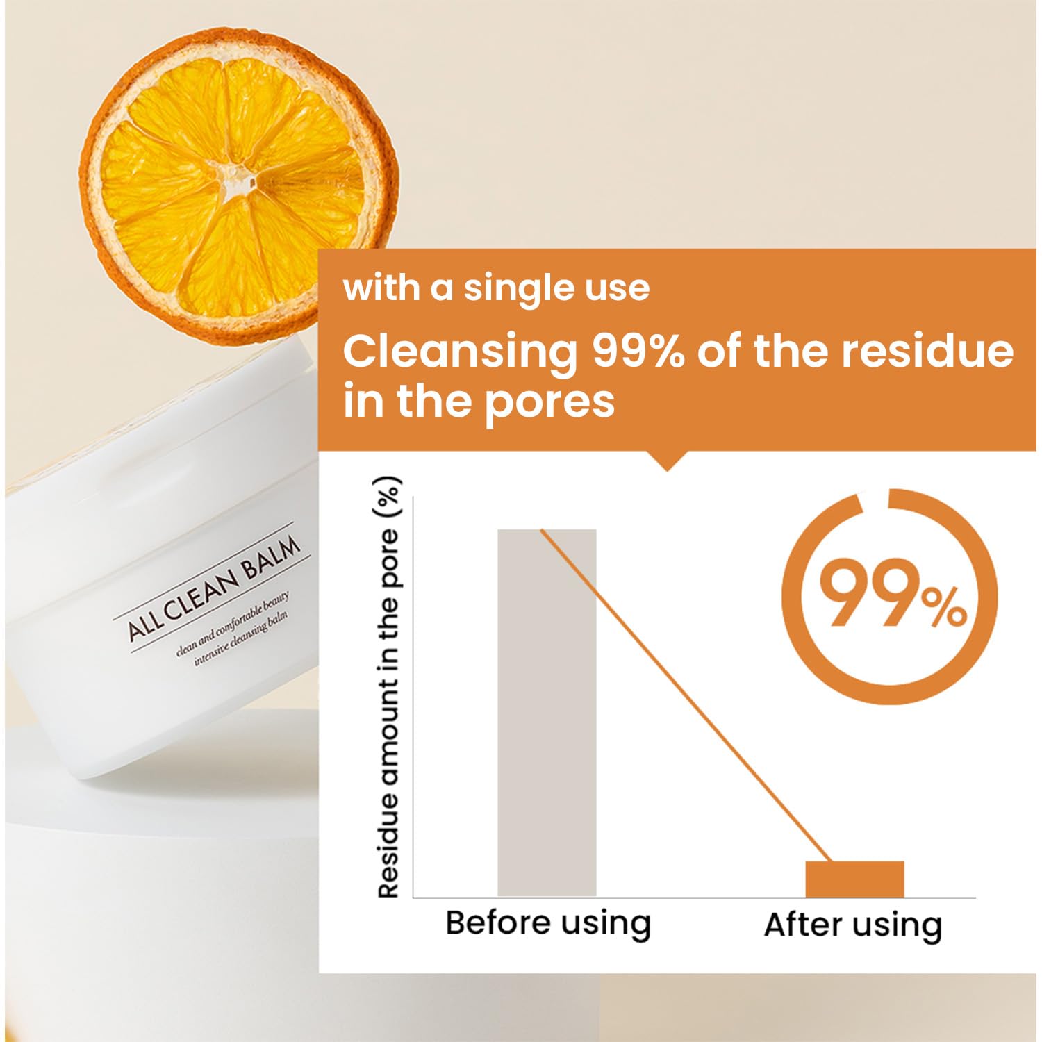 Removes waterproof makeup in one step with HEIMISH All Clean Balm Mandarin.