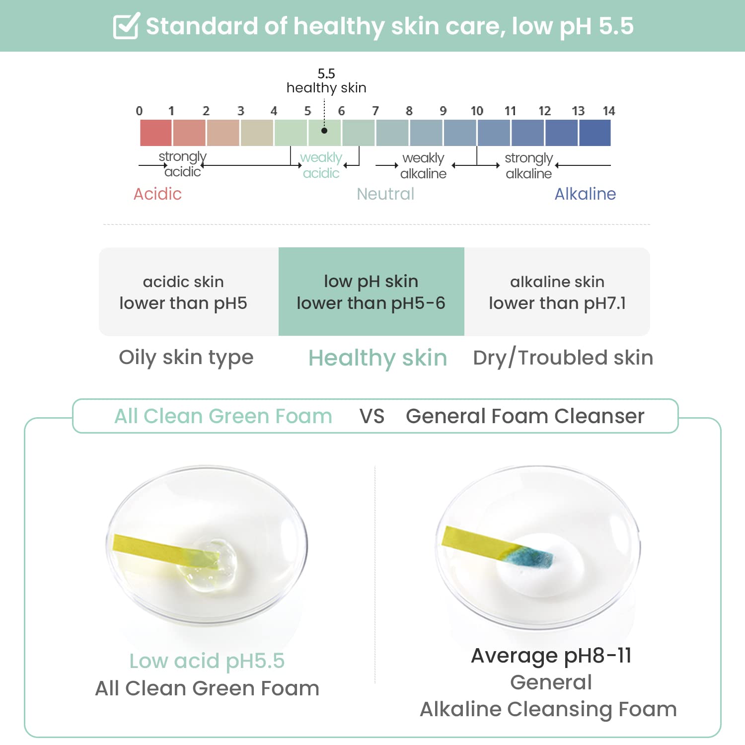 HEIMISH All Clean Green Foam integrated into a simple skin-care routine.