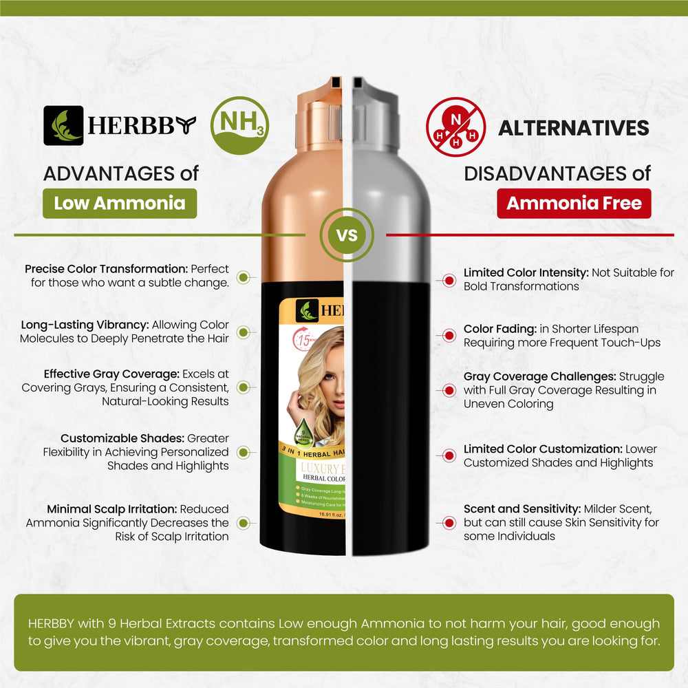 HERBBY shade can be adjusted with strand test to tailor final tone.