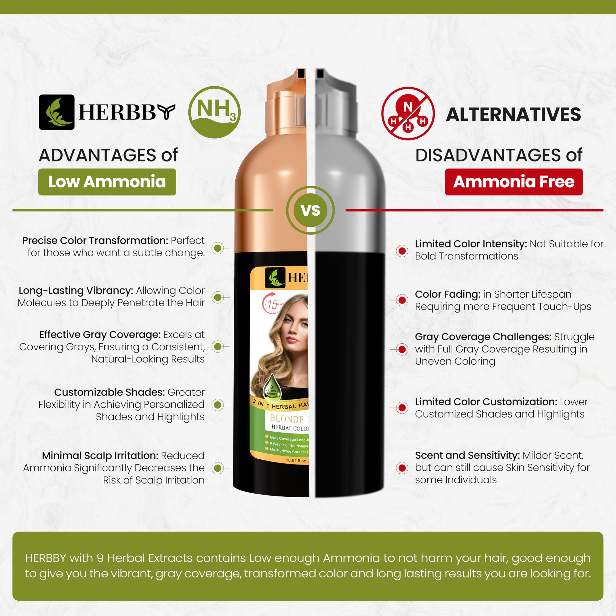 HERBBY easy-at-home usage illustrates convenient DIY color at home